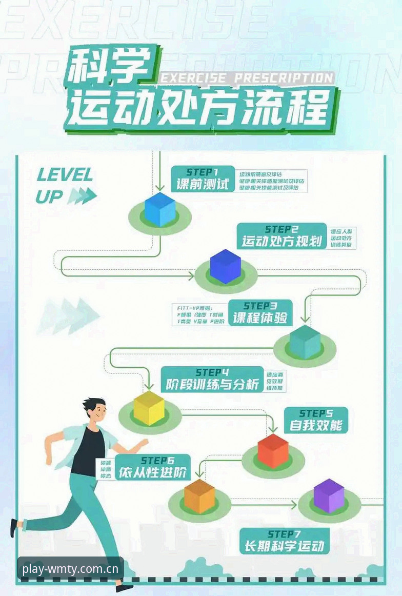 3个关键步骤，让你轻松享受完美体育服务体验